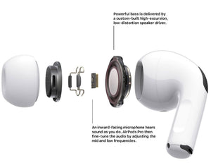 Airpods Pro 2 with ANC Technology | Wireless Earbuds Bluetooth | Super Sound Bass | Pop-Up Feature Compatible with All Devices